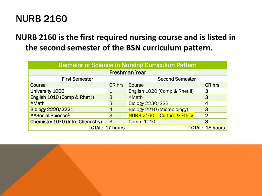nurb 2160