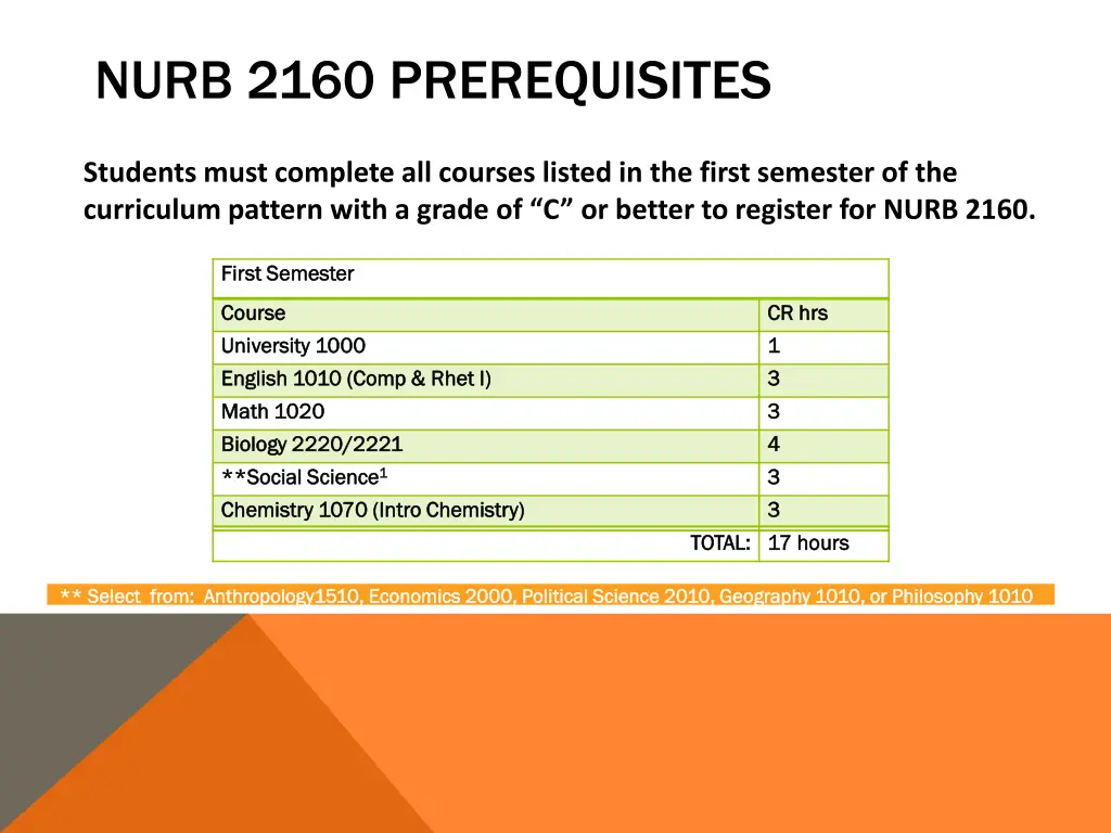 nurb 2160 prerequisites