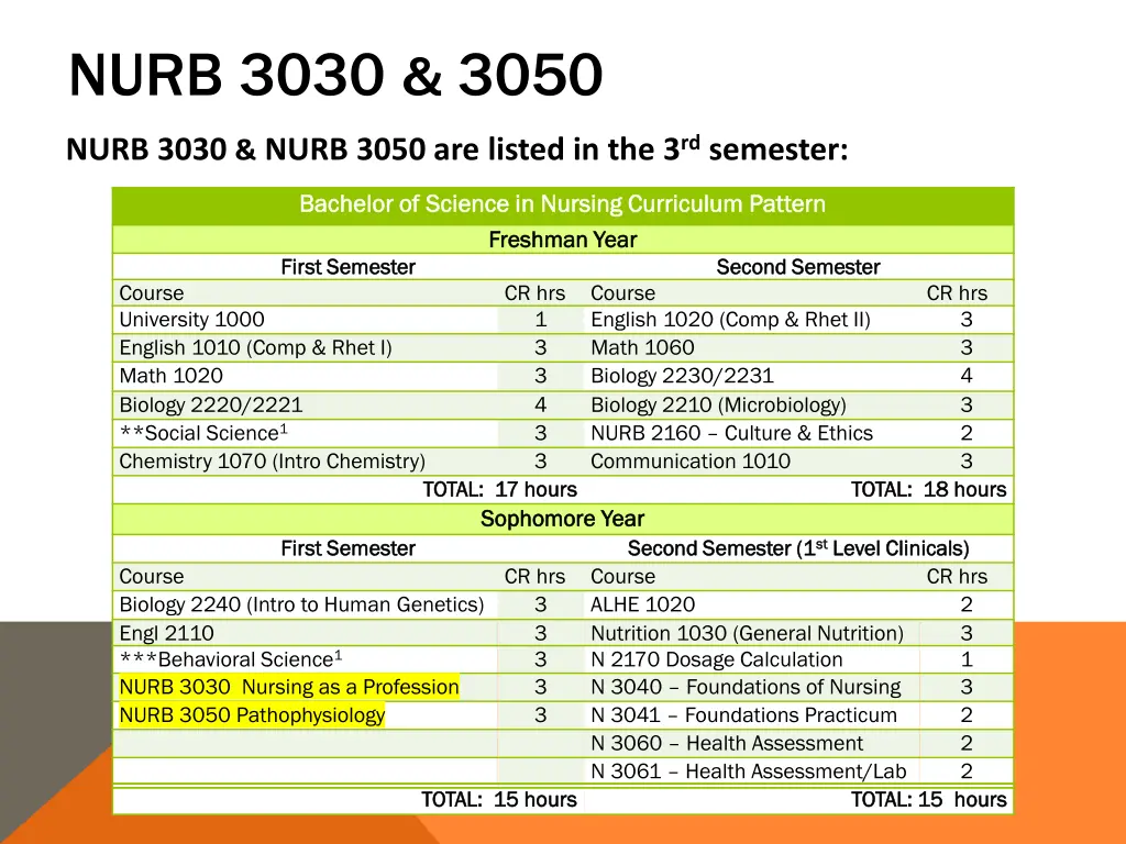 nurb 3030 3050