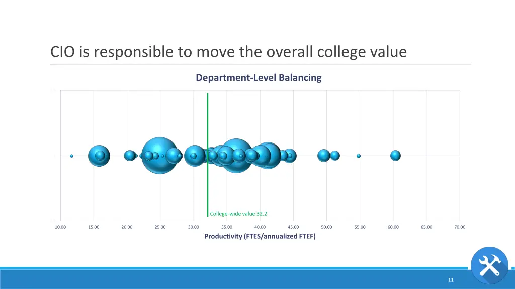 cio is responsible to move the overall college 1