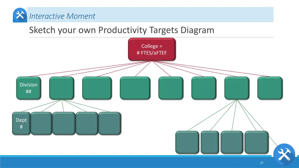 interactive moment sketch your own productivity