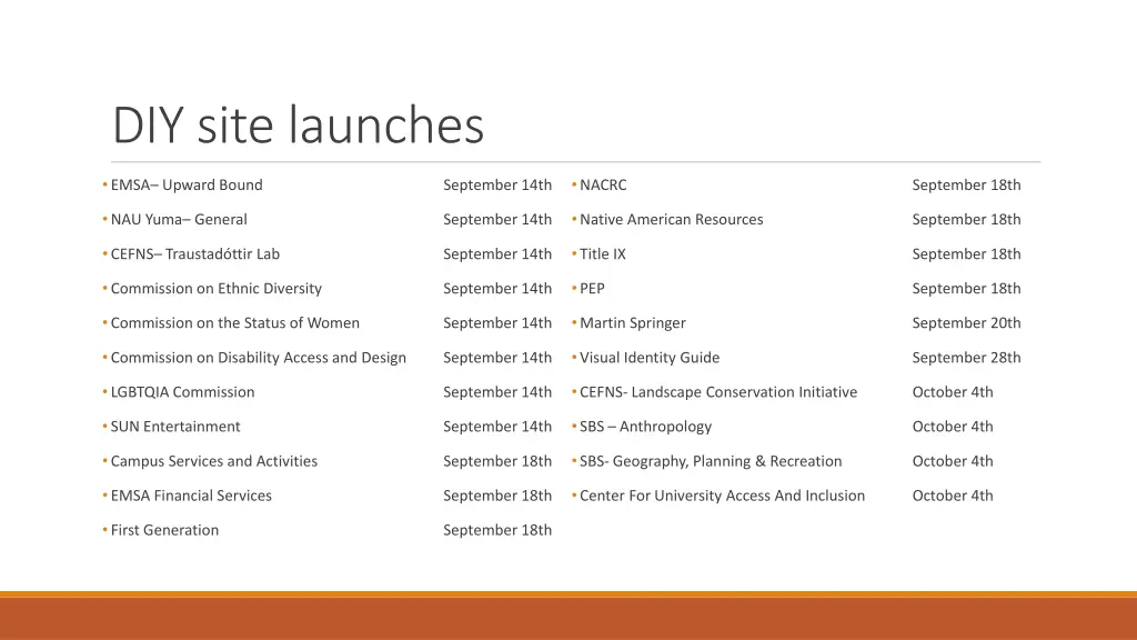 diy site launches