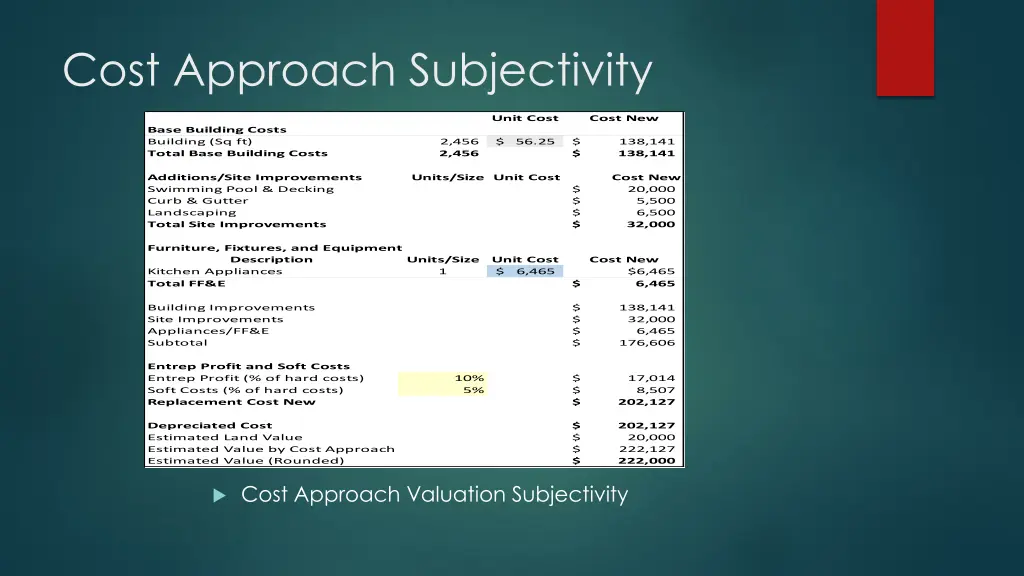 cost approach subjectivity