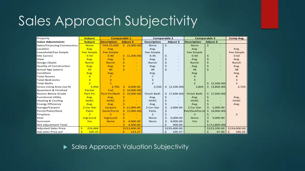 sales approach subjectivity 1