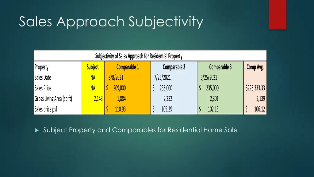 sales approach subjectivity