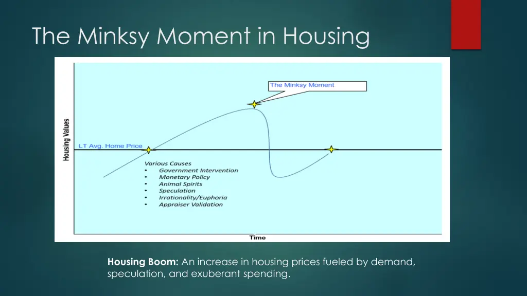 the minksy moment in housing