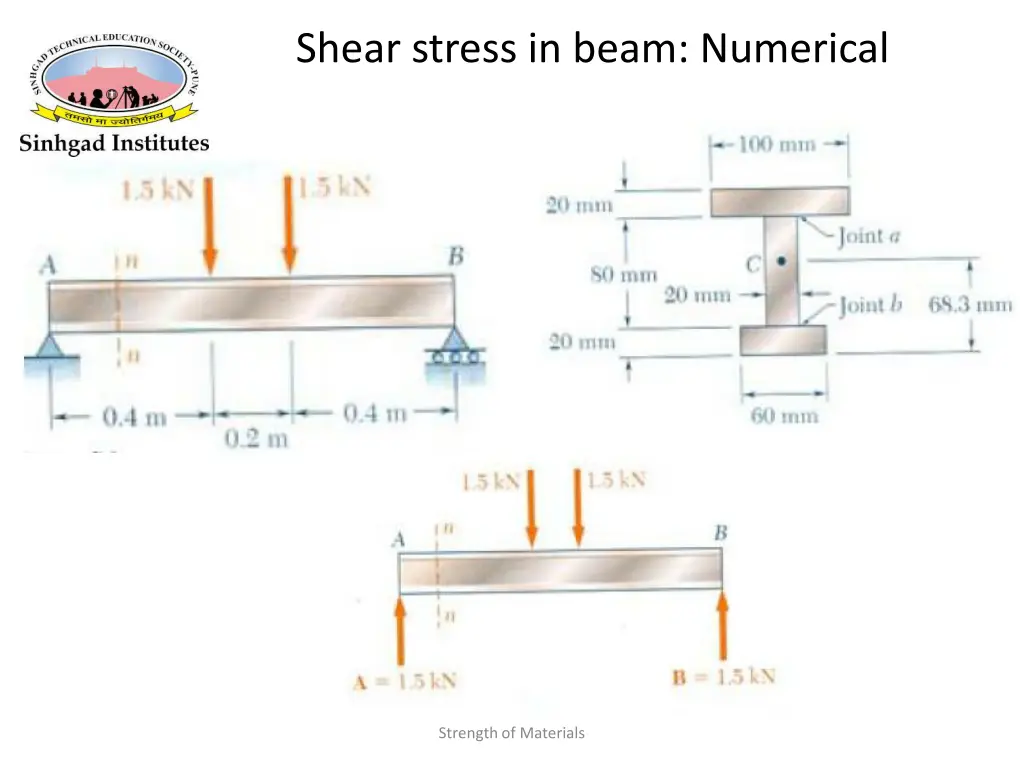 shear stress in beam numerical 1