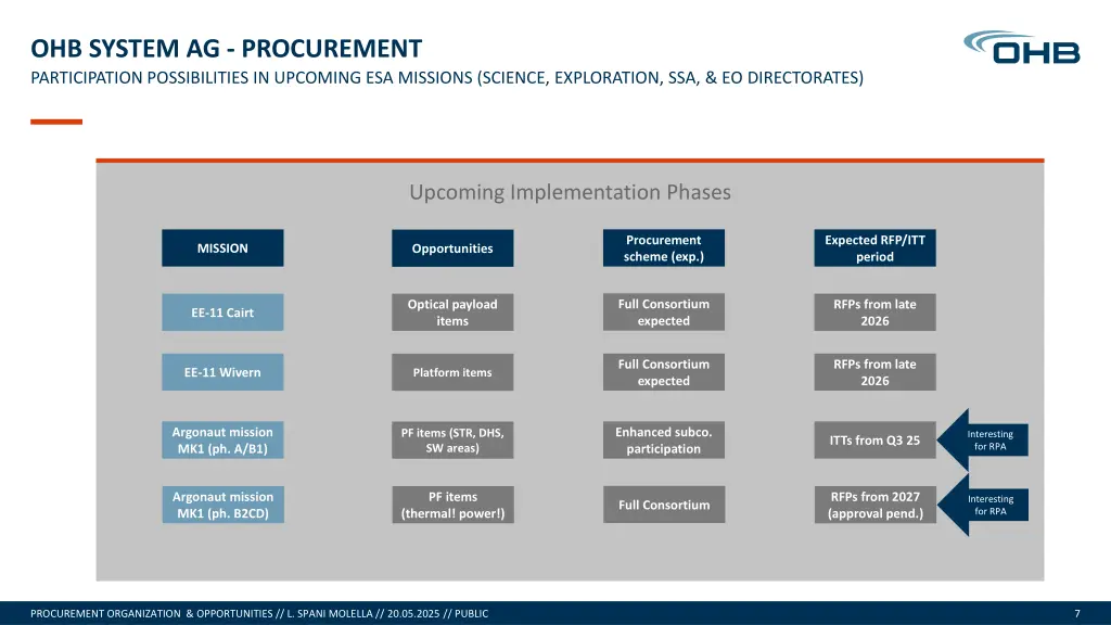 ohb system ag procurement participation 1