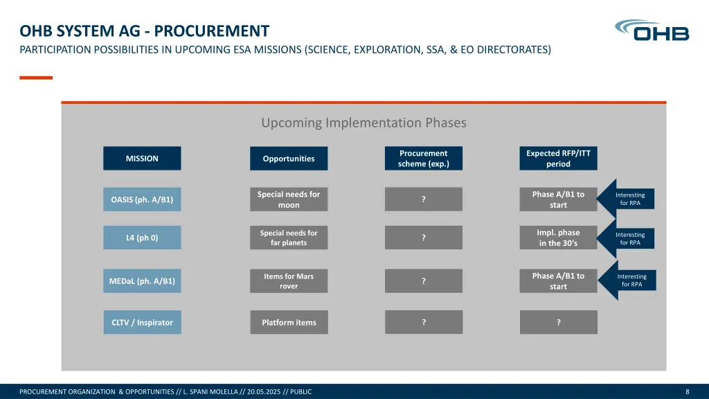 ohb system ag procurement participation 2