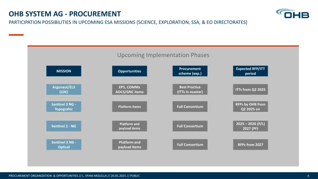ohb system ag procurement participation