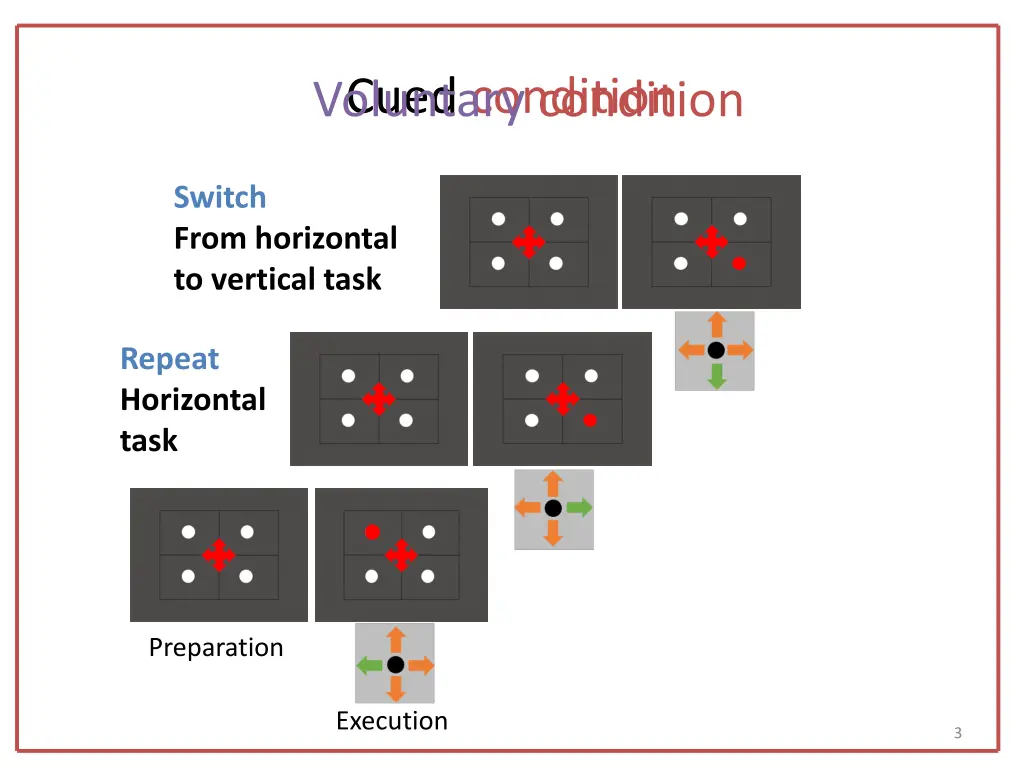 cued condition voluntary condition