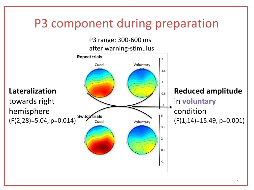 p3 component during preparation
