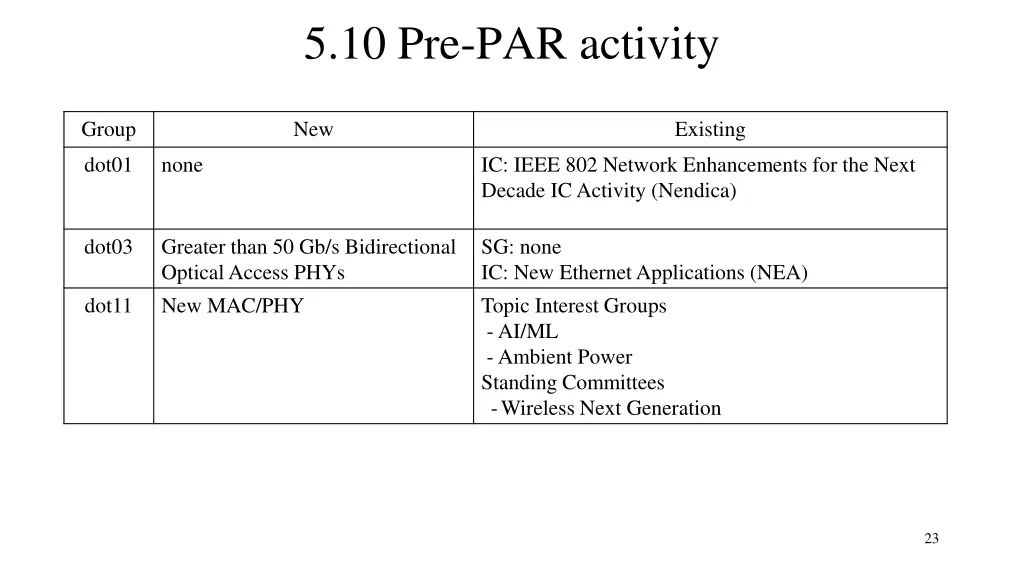 5 10 pre par activity