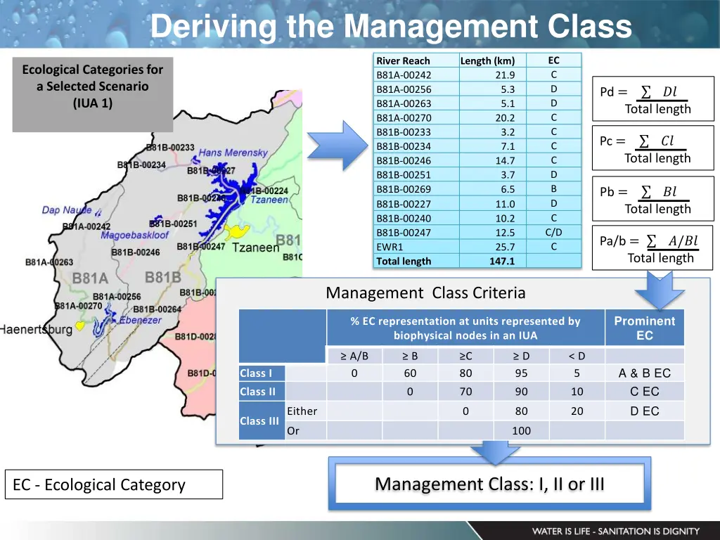 deriving the management class