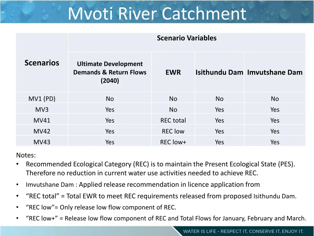 mvoti river catchment 1