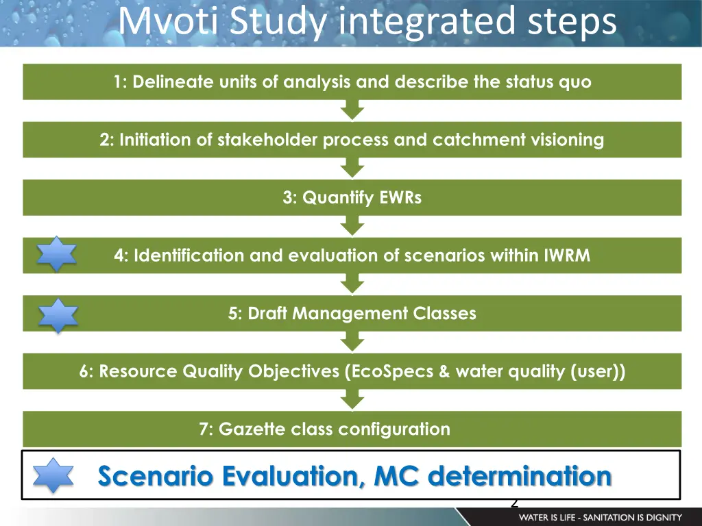 mvoti study integrated steps