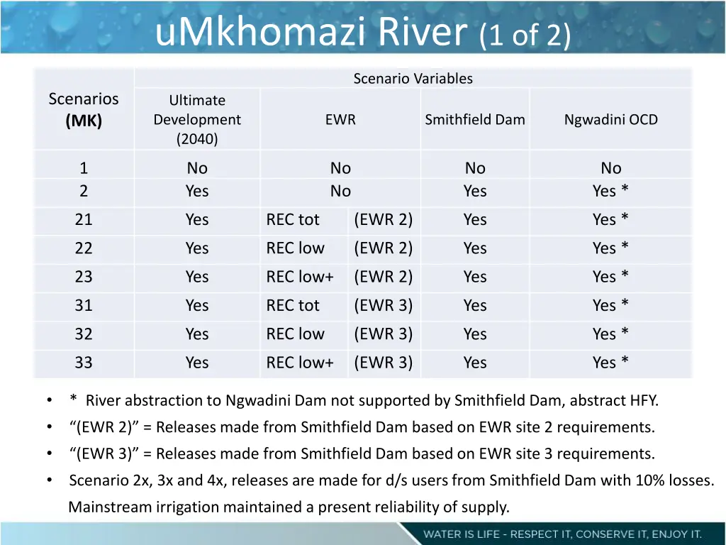 umkhomazi river 1 of 2