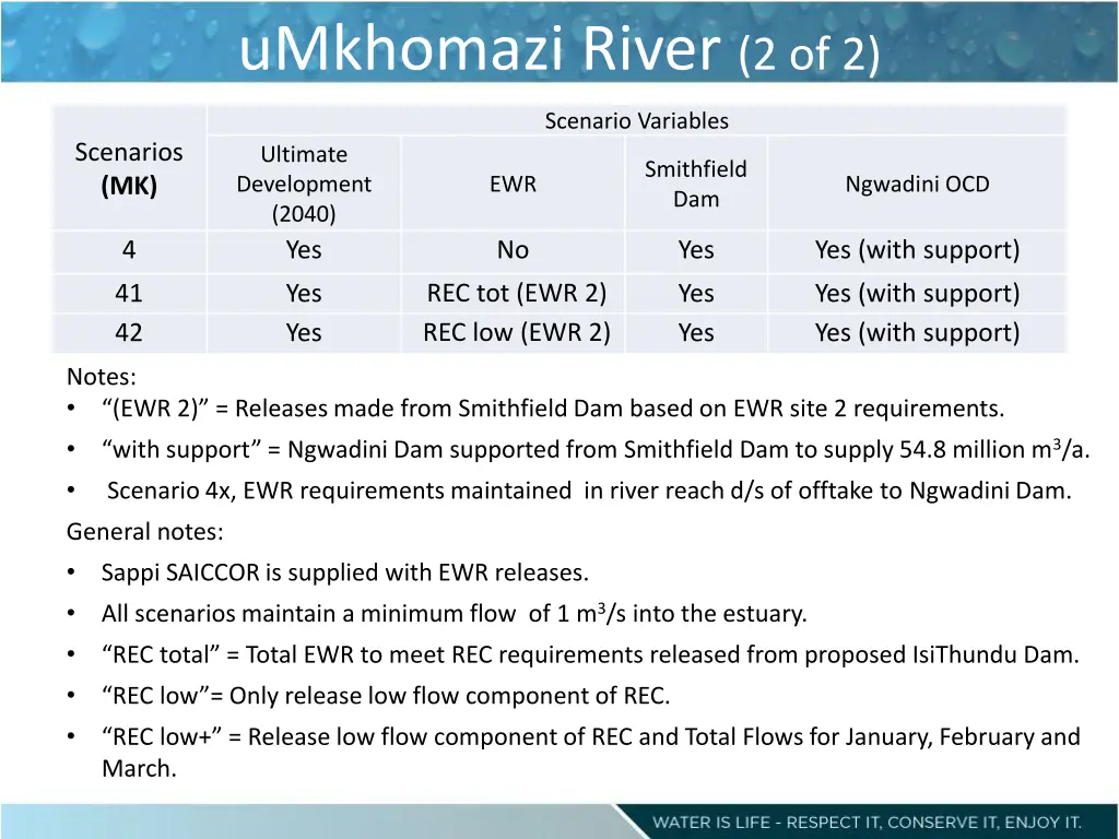 umkhomazi river 2 of 2