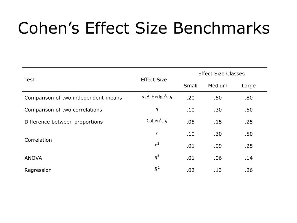 cohen s effect size benchmarks
