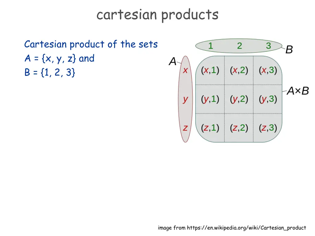 cartesian products 1