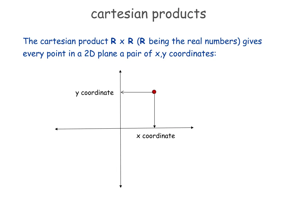 cartesian products 2