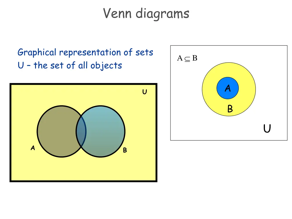 venn diagrams