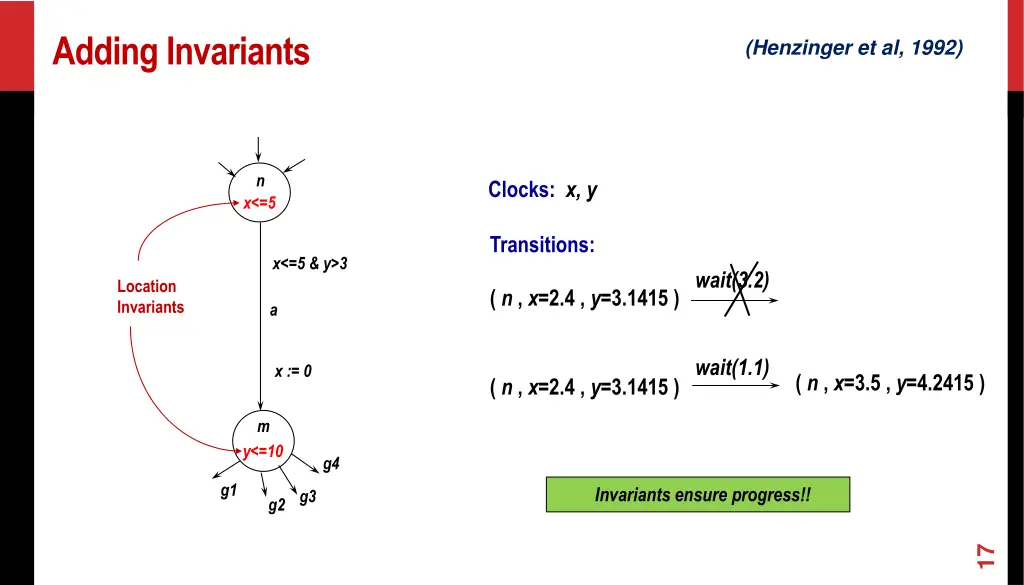 adding invariants