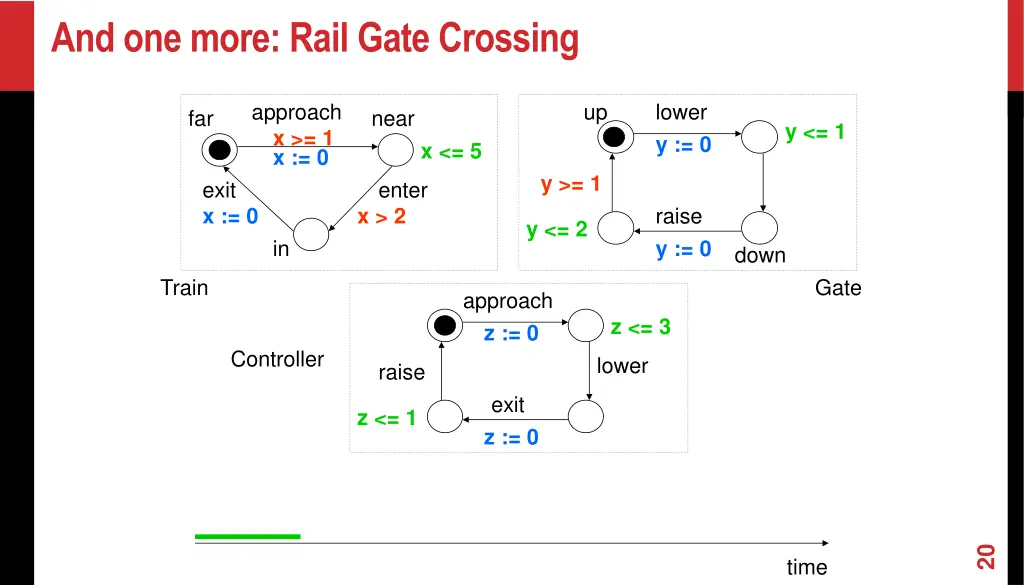 and one more rail gate crossing 1