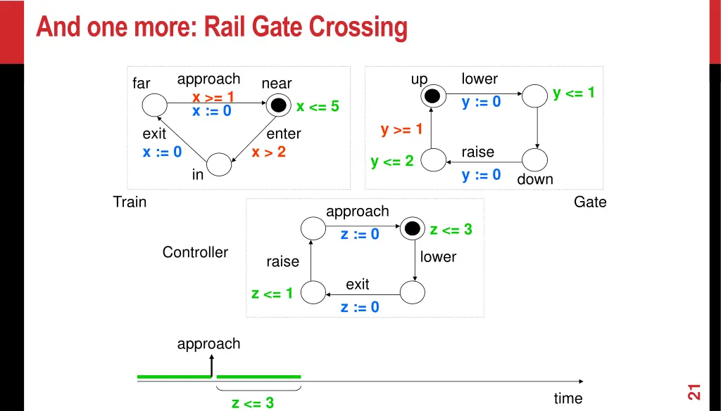 and one more rail gate crossing 2