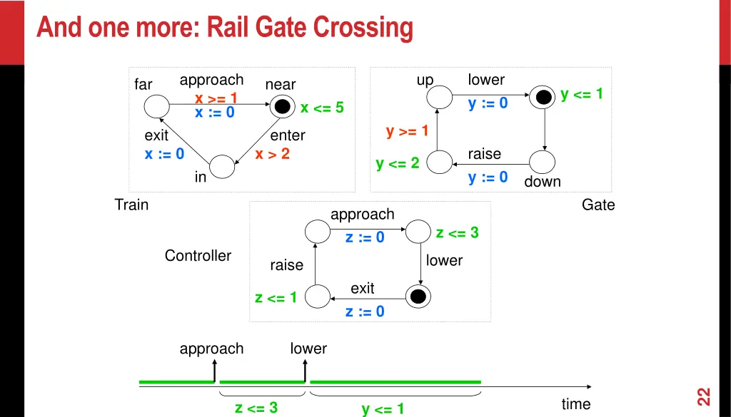 and one more rail gate crossing 3