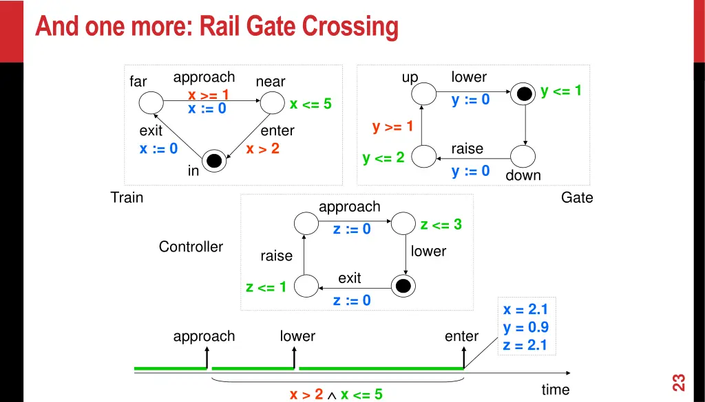 and one more rail gate crossing 4