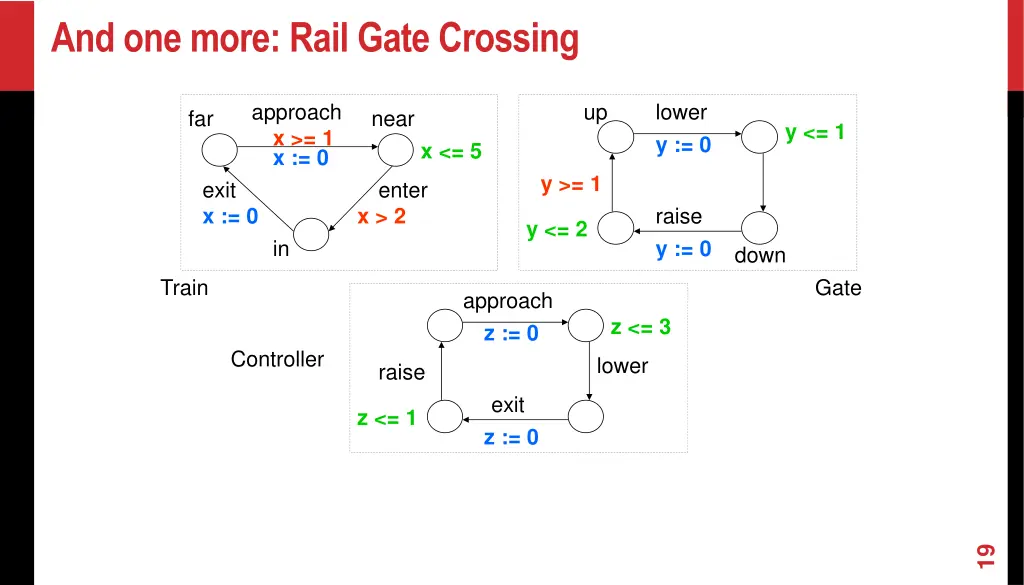 and one more rail gate crossing