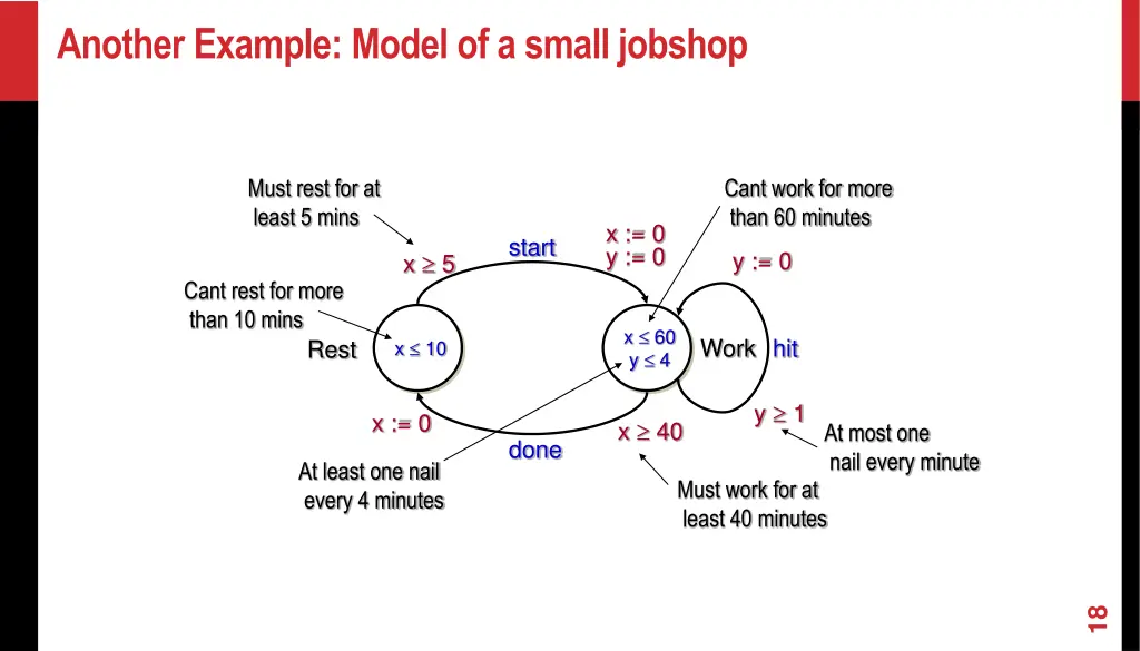 another example model of a small jobshop