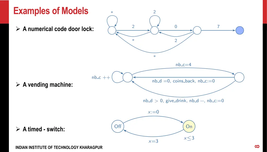examples of models