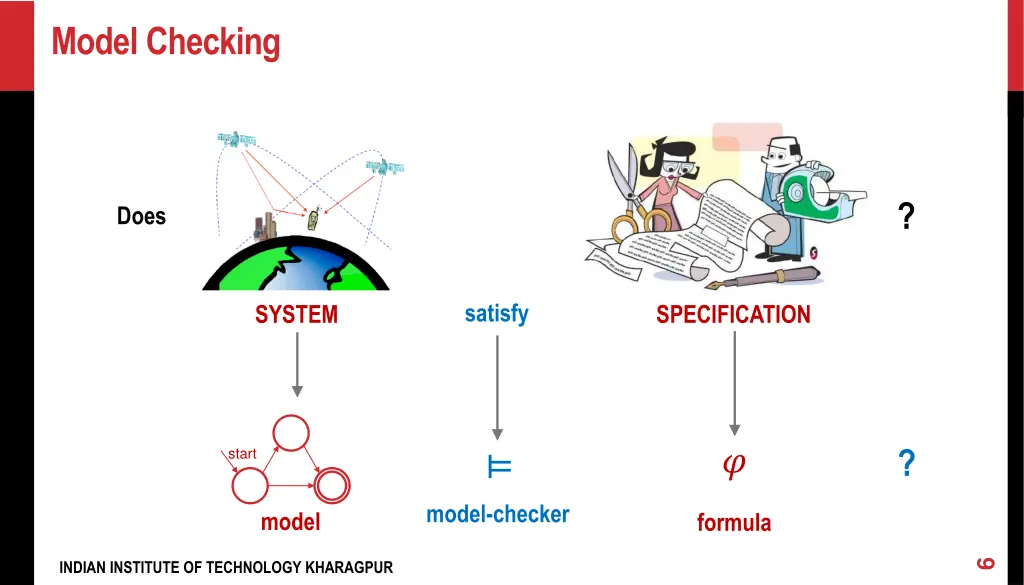 model checking