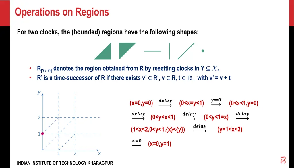 operations on regions