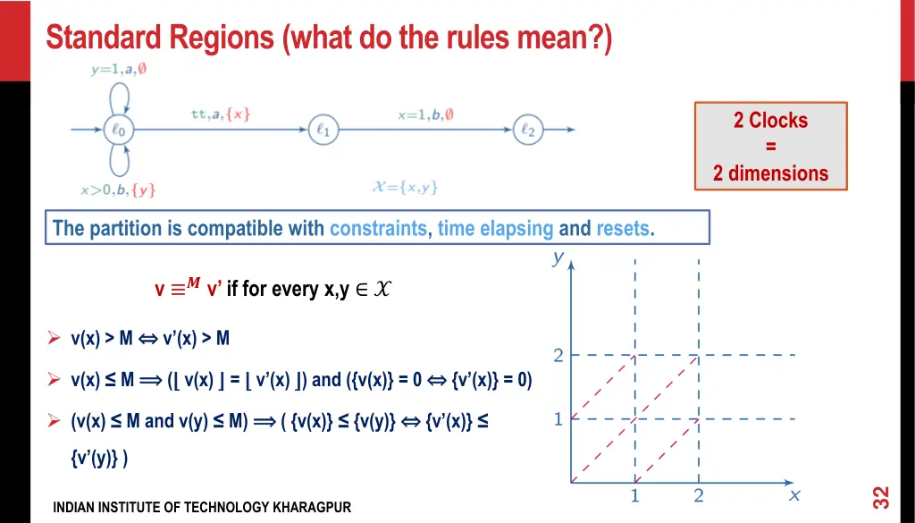 standard regions what do the rules mean