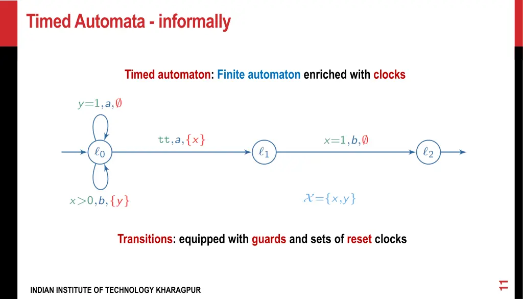 timed automata informally 2