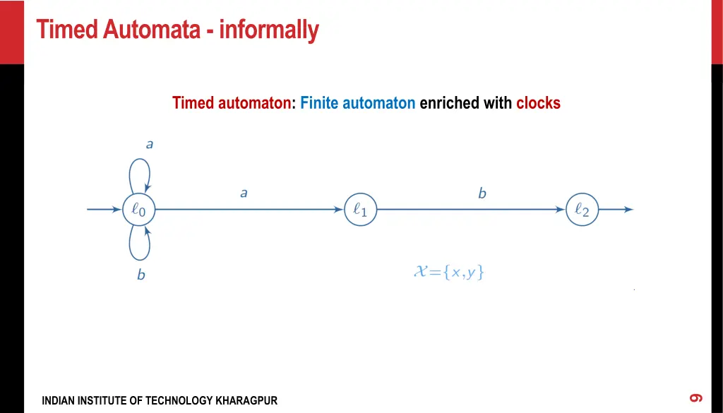timed automata informally