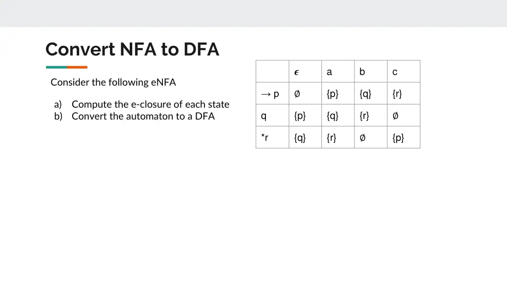 convert nfa to dfa