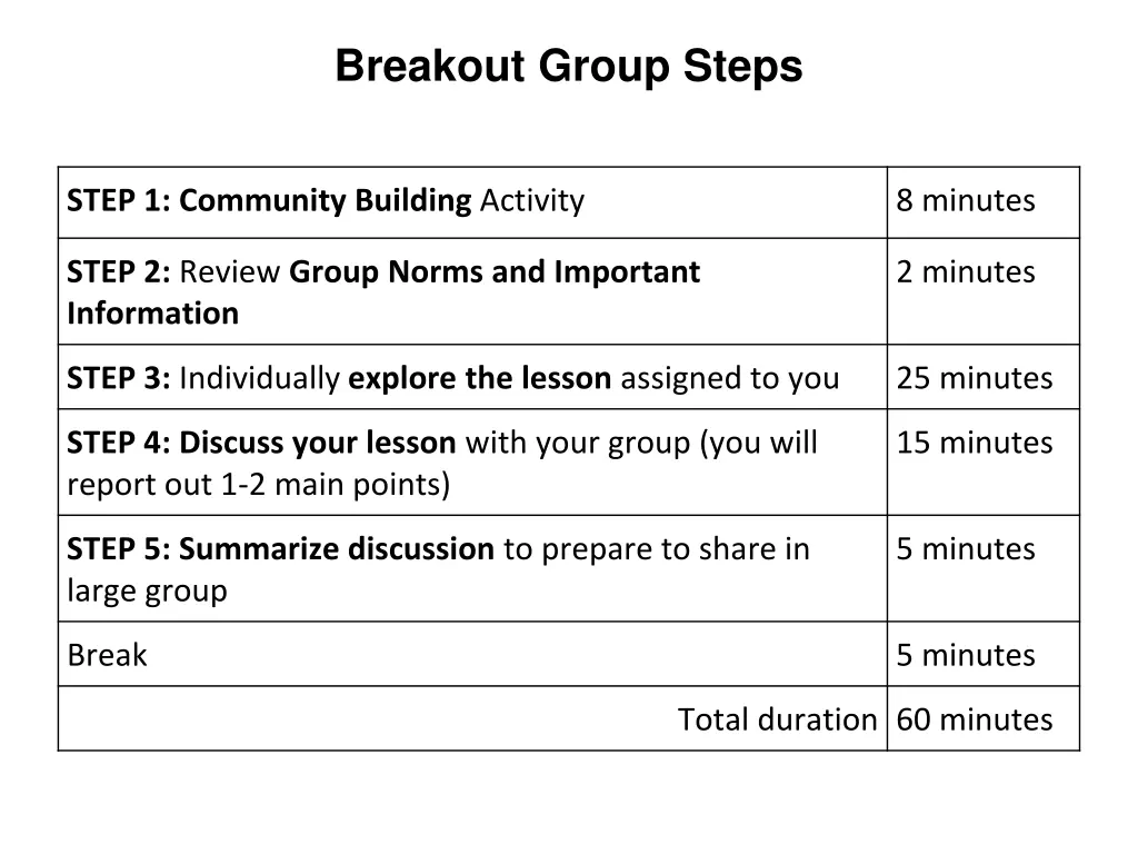 breakout group steps