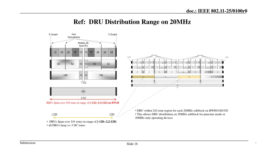 doc ieee 802 11 25 0100r0