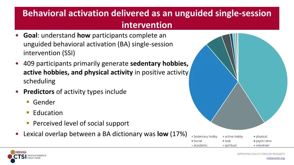 behavioral activation delivered as an unguided