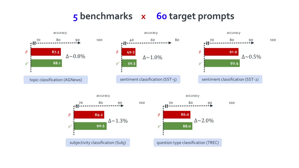 60 target prompts