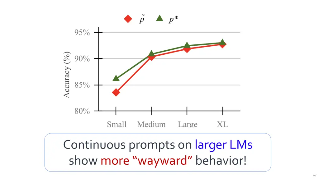 continuous prompts on larger lms show more