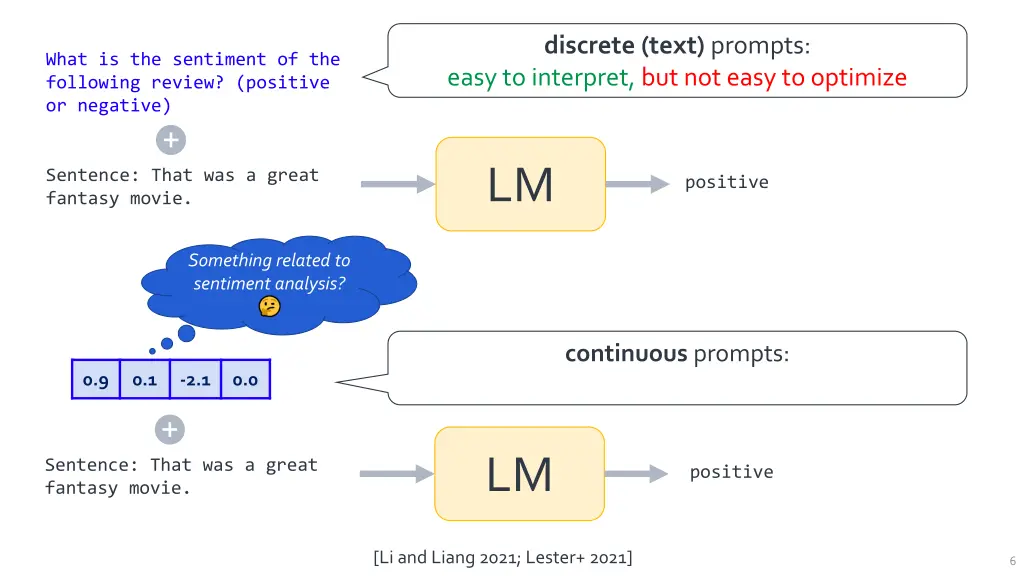 discrete text prompts easy to interpret 2
