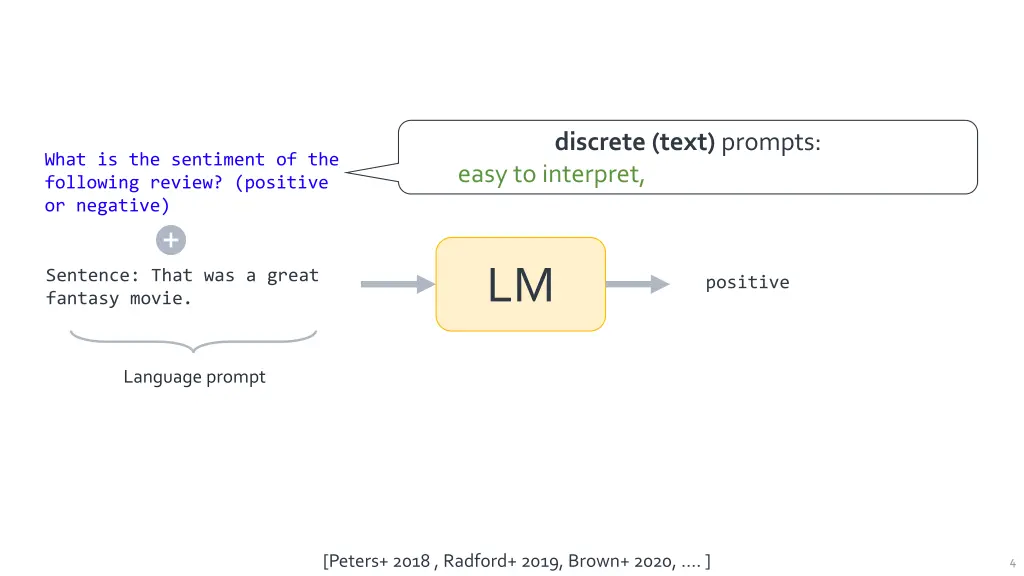discrete text prompts easy to interpret