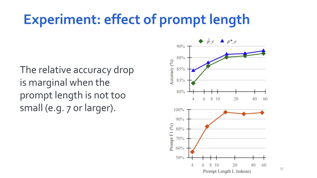 experiment effect of prompt length