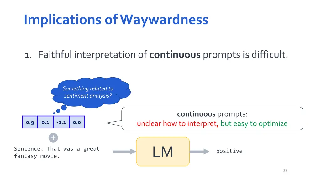 implications of waywardness 1