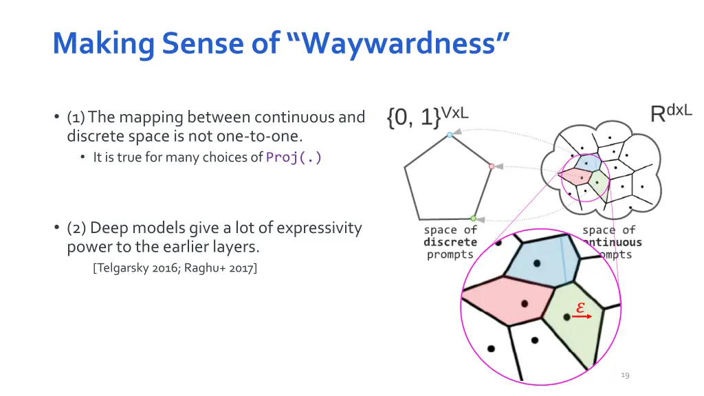 making sense of waywardness 1